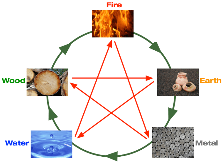 FeelGoodGroup-FiveElementsCycle